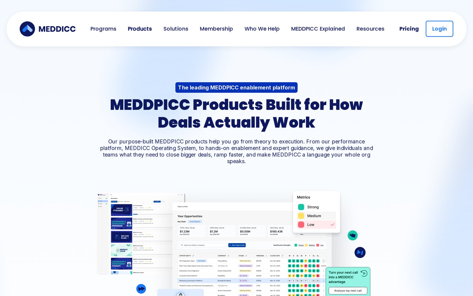 MEDDICC timeline view